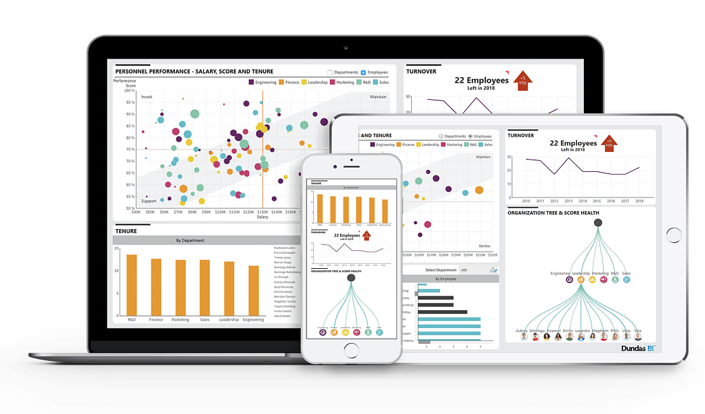 Dundas BI Italia piattaforma Data Visualization Business Intelligence dashboard
